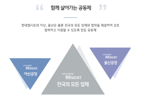 아산공장,전국의모든업체,울산공장